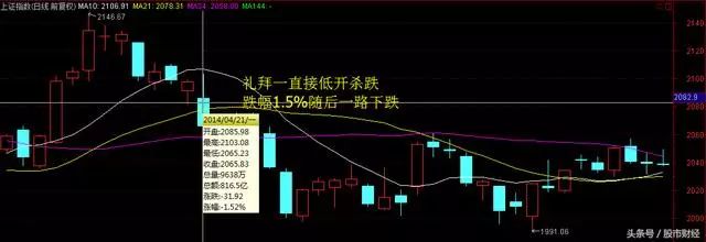 419股市_股市419是什么意思_股市419是什么意思哦
