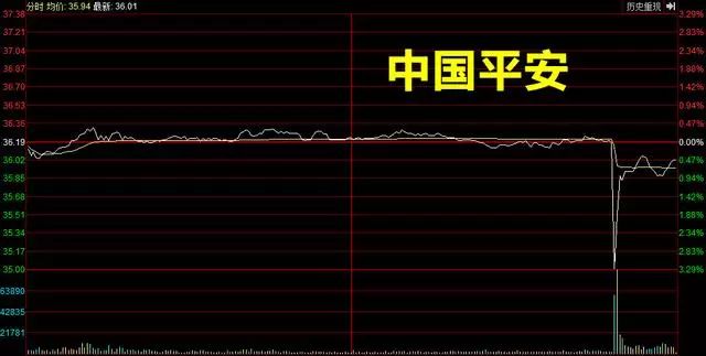 419股市_股市419是什么意思哦_股市419是什么意思
