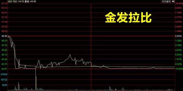 股市419是什么意思_股市419是什么意思哦_419股市