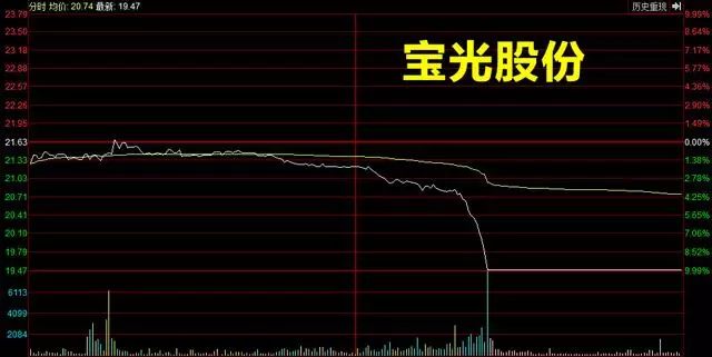 股市419是什么意思_419股市_股市419是什么意思哦