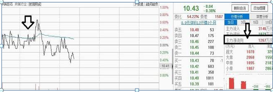 单边下跌股票_单边下跌图形_单边下跌