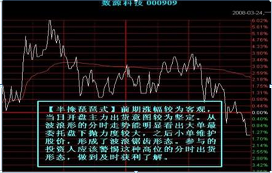 单边下跌图形_单边下跌股票_单边下跌