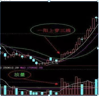 单边下跌图形_单边下跌股票_单边下跌
