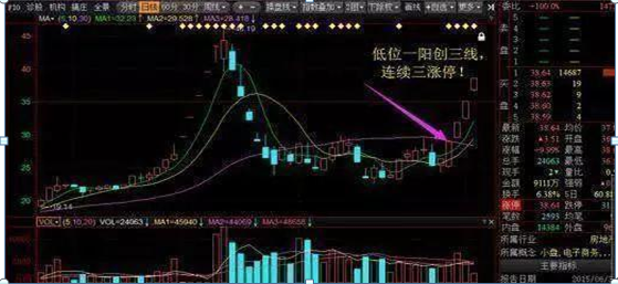 单边下跌图形_单边下跌_单边下跌股票