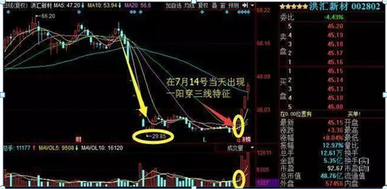 单边下跌_单边下跌股票_单边下跌图形