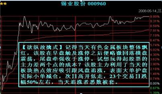 单边下跌_单边下跌股票_单边下跌图形