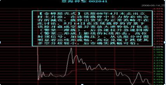 单边下跌股票_单边下跌图形_单边下跌