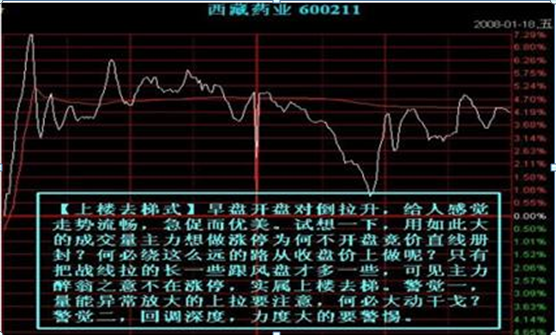 单边下跌图形_单边下跌股票_单边下跌