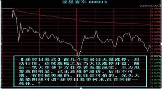 单边下跌股票_单边下跌图形_单边下跌