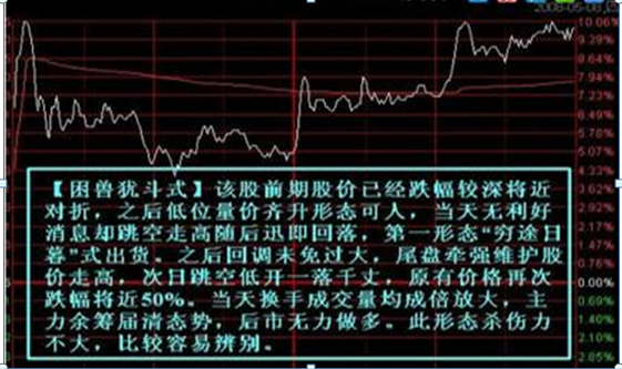 单边下跌_单边下跌股票_单边下跌图形