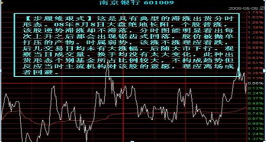 单边下跌_单边下跌图形_单边下跌股票