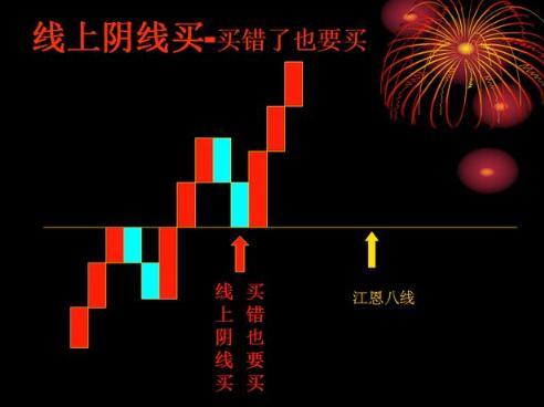 阴线_阴线和阳线怎么看_阴线阳线全集图解