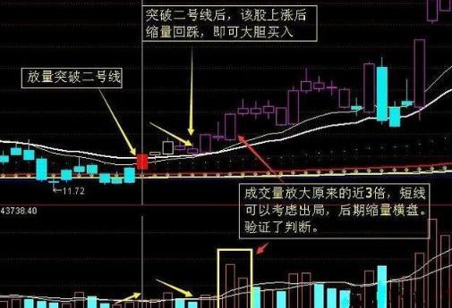 阴线_阴线阳线全集图解_阴线和阳线怎么看