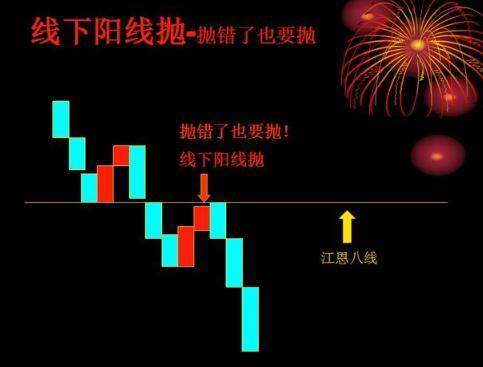 阴线和阳线怎么看_阴线阳线全集图解_阴线