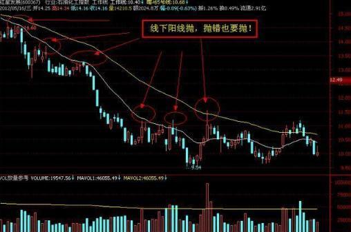 阴线和阳线怎么看_阴线阳线全集图解_阴线