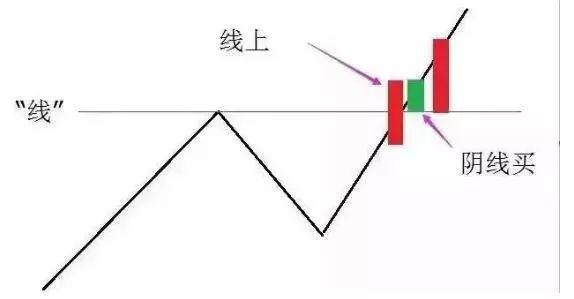 阴线阳线全集图解_阴线和阳线怎么看_阴线
