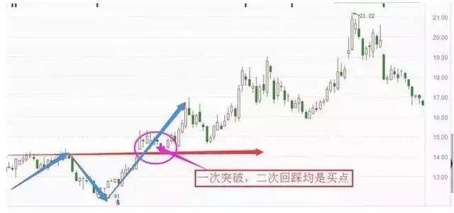 阴线_阴线和阳线怎么看_阴线阳线全集图解