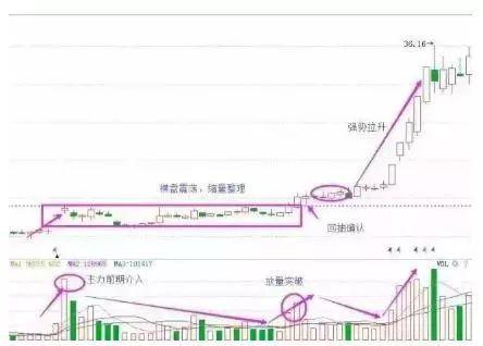 阴线_阴线阳线全集图解_阴线和阳线怎么看