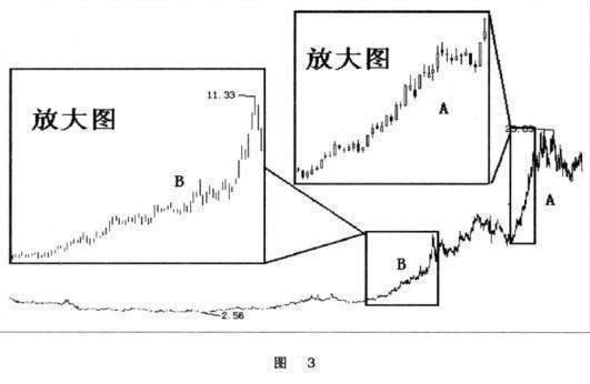 阴线_阴线阳线全集图解_阴线和阳线怎么看