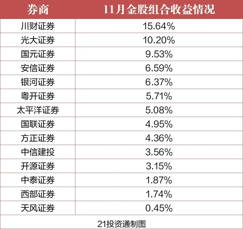 大金融板块_大金融板块指什么_大金融板块发力