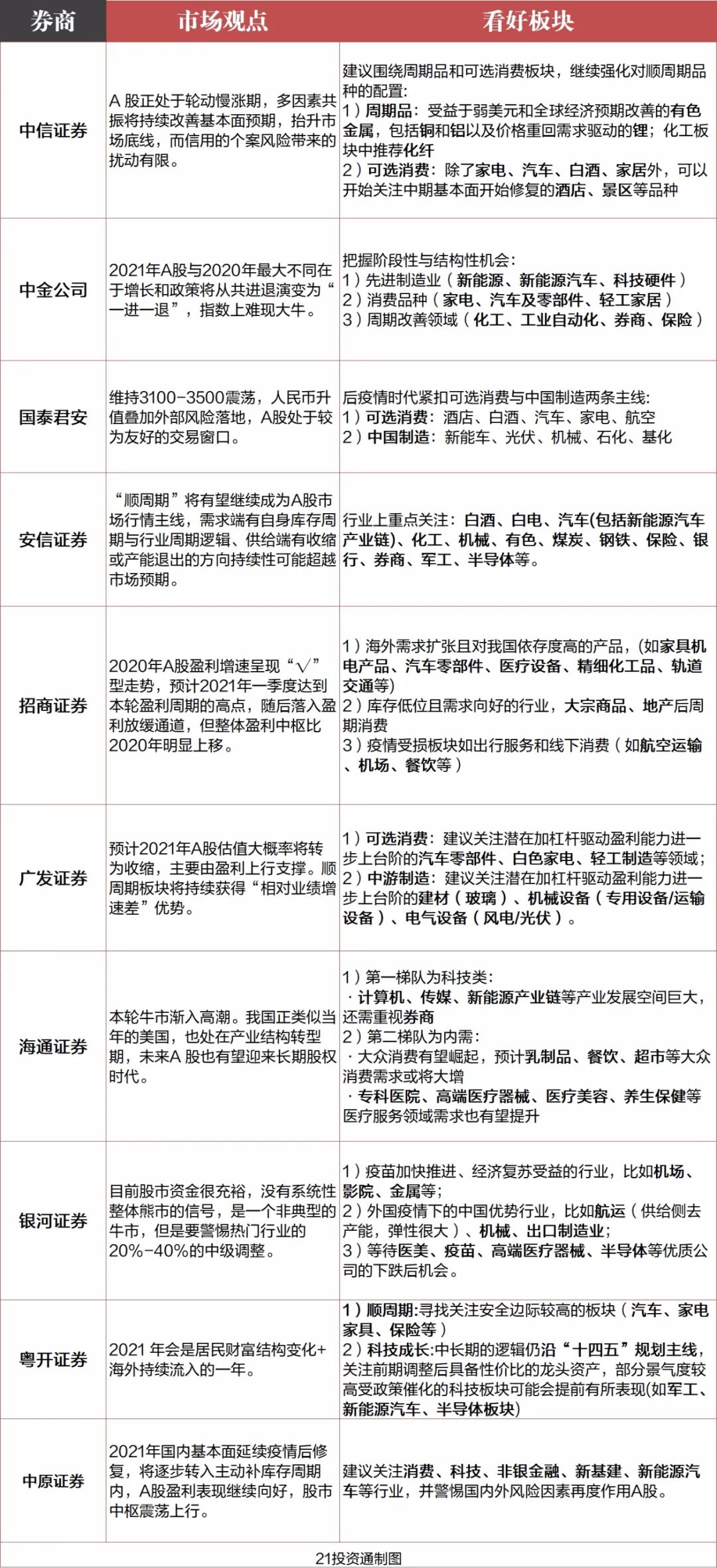 大金融板块指什么_大金融板块发力_大金融板块