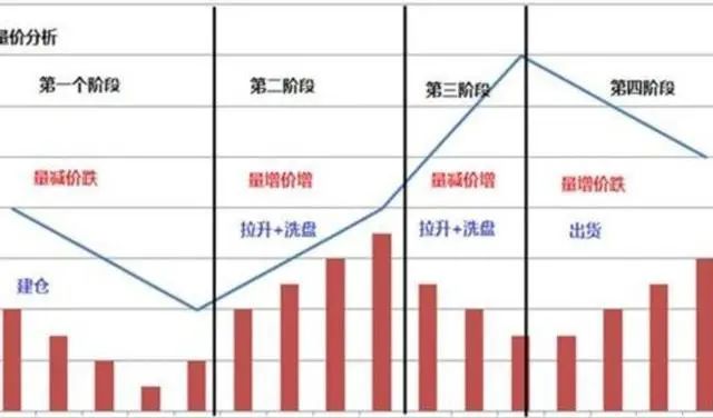 股票放量下跌意味着什么_股票下跌放量什么意思_下跌过程中放量意味着什么