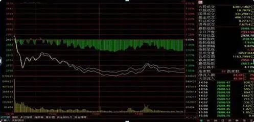 股票放量下跌意味着什么_下跌过程中放量意味着什么_股票下跌放量什么意思