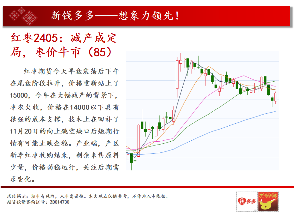 冲高回落再冲高_什么是冲高回落_冲高回落