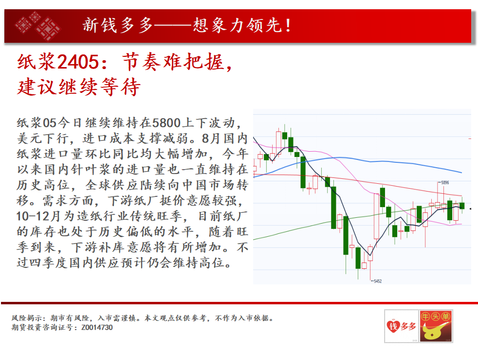 冲高回落再冲高_什么是冲高回落_冲高回落