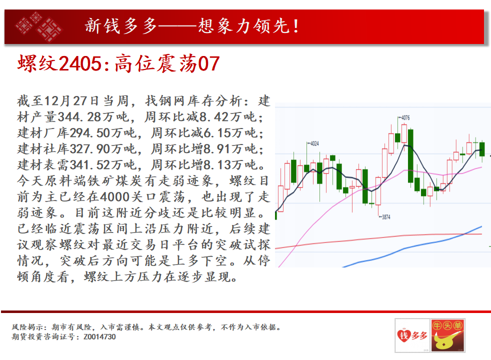 冲高回落再冲高_冲高回落_什么是冲高回落