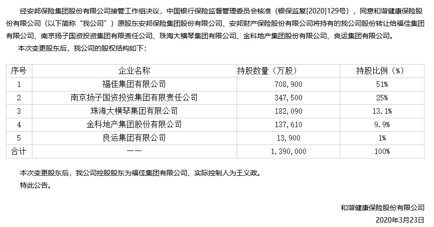 下载和谐健康官网_官网和谐健康客服电话_和谐健康官网