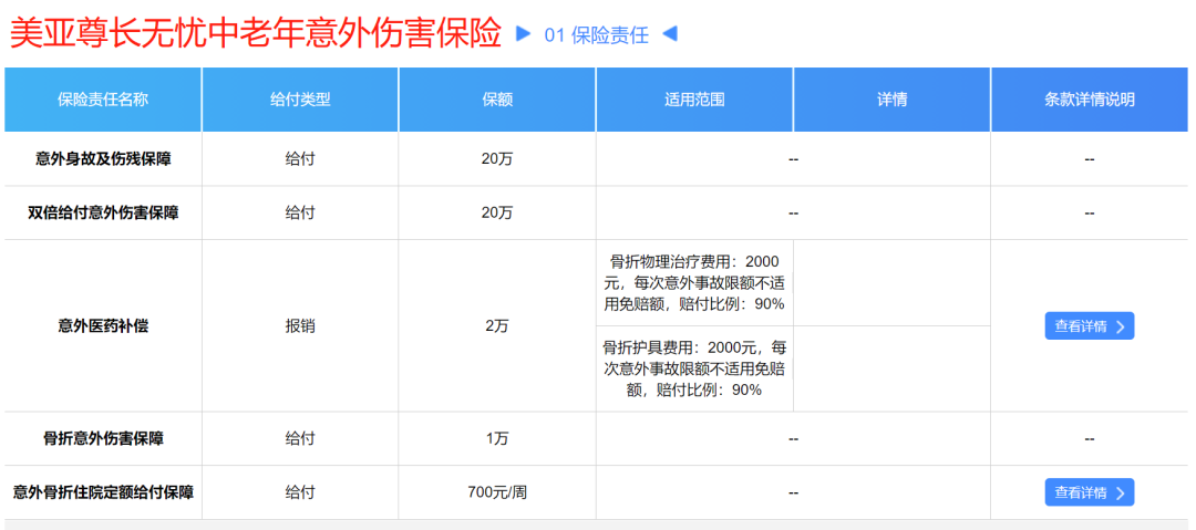 合适的保险_买什么保险合适_买保险最好买哪几种