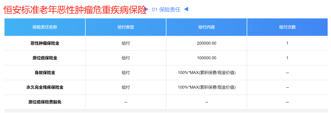 买保险最好买哪几种_买什么保险合适_合适的保险