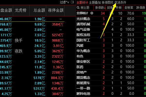 竞价对倒的股票好不好_竞价对倒是什么意思_竞价对倒