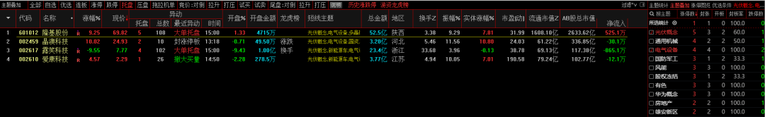 竞价对倒是什么意思_竞价对倒_竞价对倒的股票好不好