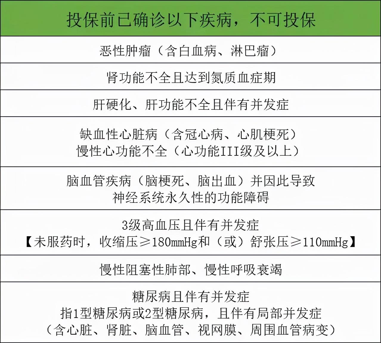 报销惠民保深圳能报销吗_深圳惠民保怎么报销_深圳惠民保保障方案