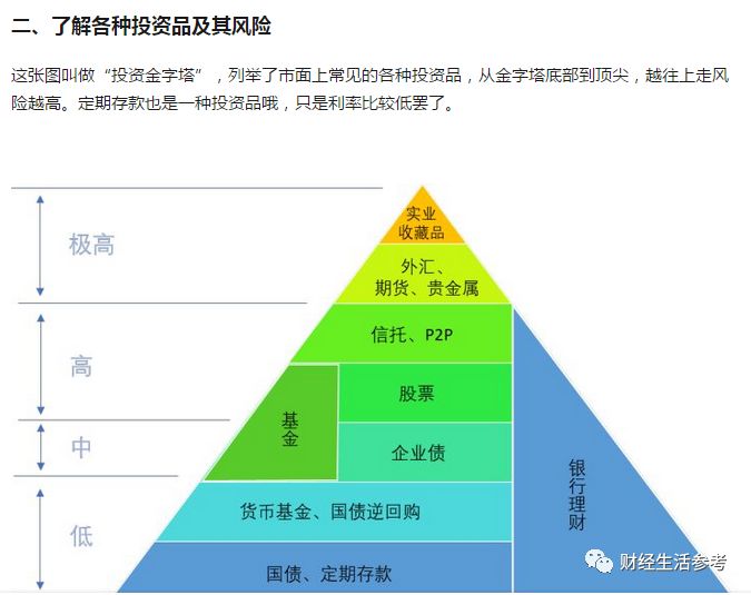 年轻人理财的好处_年轻人如何理财_年轻人理财知乎