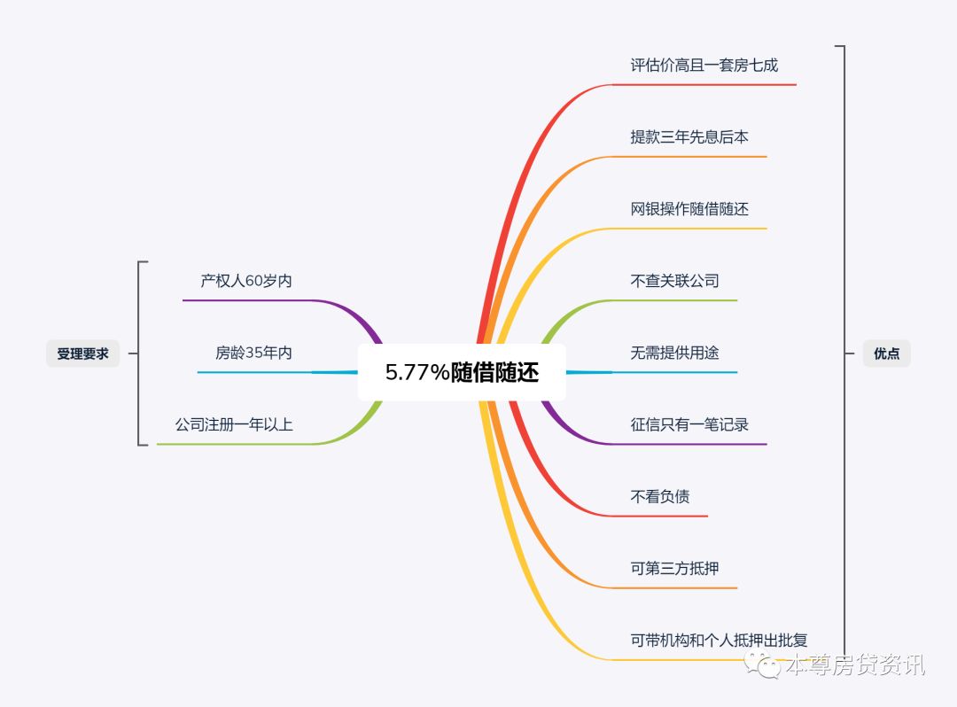 随借随还_随借随还是什么意思_随借随还的贷款正规平台