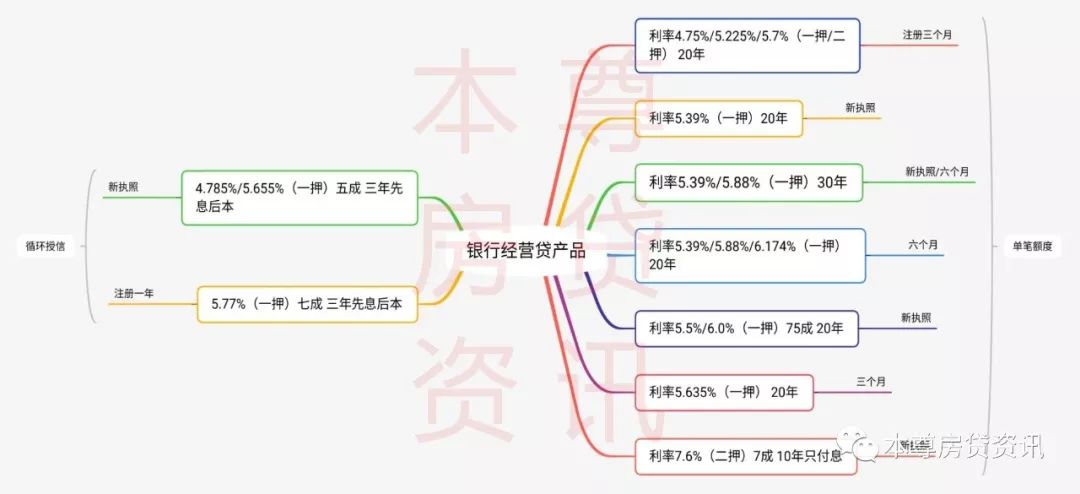 随借随还的贷款正规平台_随借随还是什么意思_随借随还