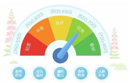 还款京东白条提前结清_京东白条提前还款_还款京东白条提前全部还清
