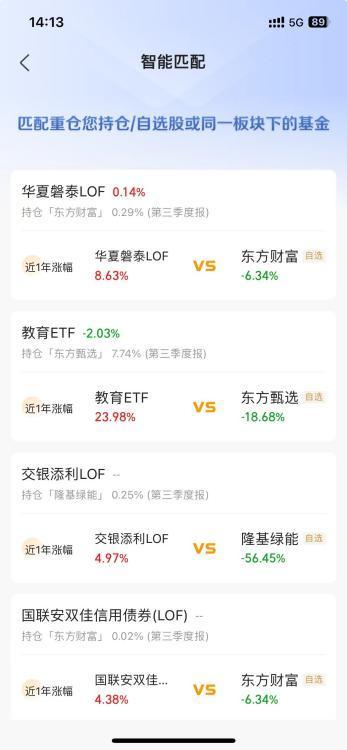 智能定投怎么操作_定投智能策略_智能定投