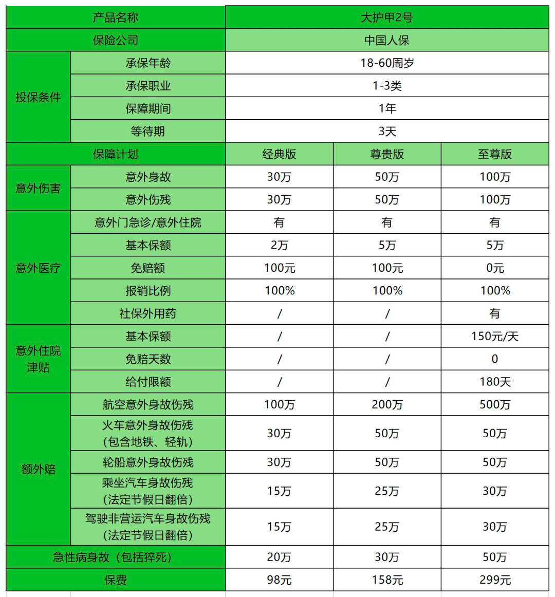 大护甲2号_大护甲2号在线购买_大护甲2号从哪买