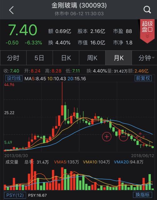 强平和爆仓的区别_强平_强平是啥意思