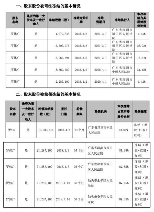 强平是啥意思_强平和爆仓的区别_强平