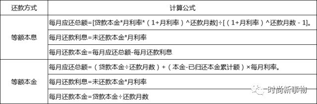 10万一年利息_利息保障倍数_利息低的正规借钱平台