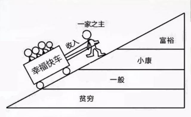 商保_商保怎么买每个月交多少钱_商保如何查询