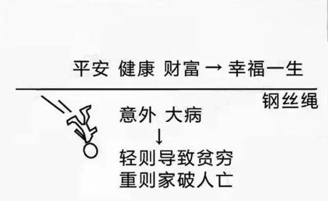 商保如何查询_商保_商保怎么买每个月交多少钱
