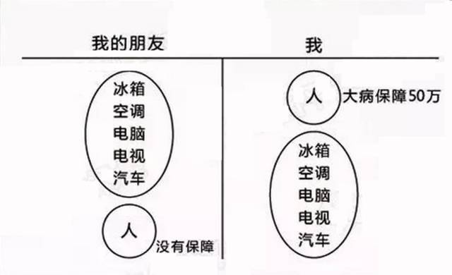 商保如何查询_商保怎么买每个月交多少钱_商保