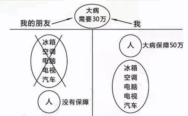 商保怎么买每个月交多少钱_商保如何查询_商保
