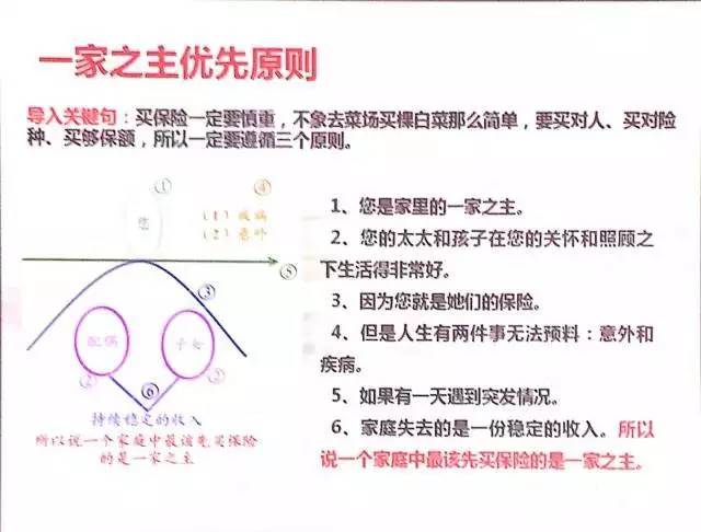 商保如何查询_商保_商保怎么买每个月交多少钱